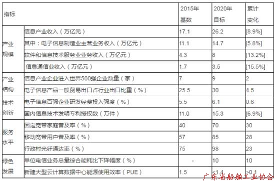  新乡工信委